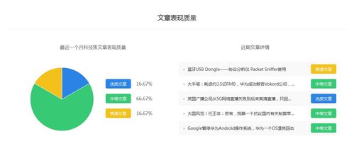 科技類自媒體推廣價格預估與平臺選擇指南