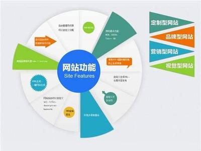 鎮江全網推廣費用與技術推廣服務解析